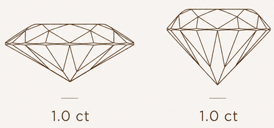 Carat