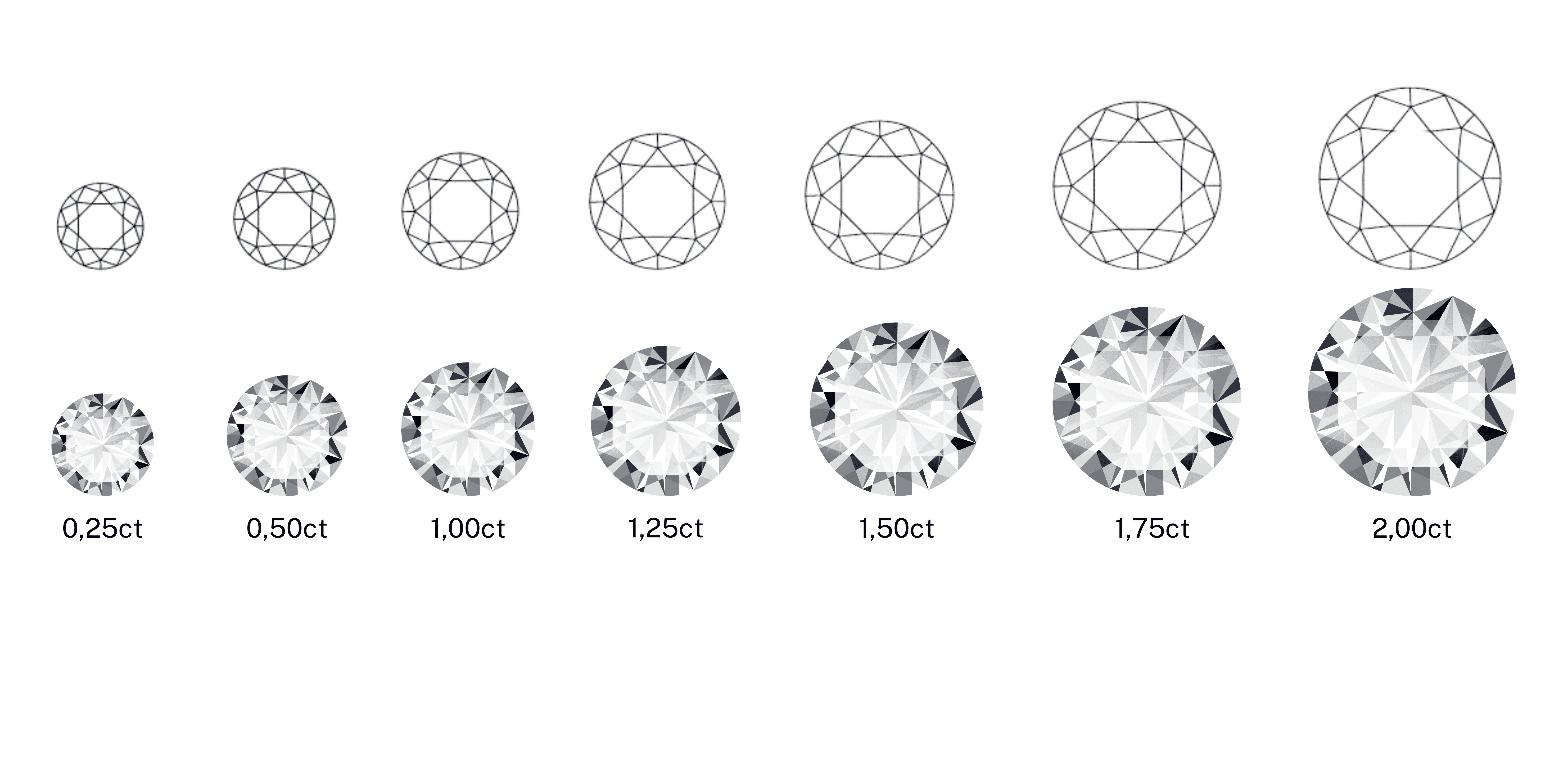 En bild som visar olika carat storlekar på diamanter. i bilden kan vi se olika carat storlekar från 0,25ct till 2,0ct.